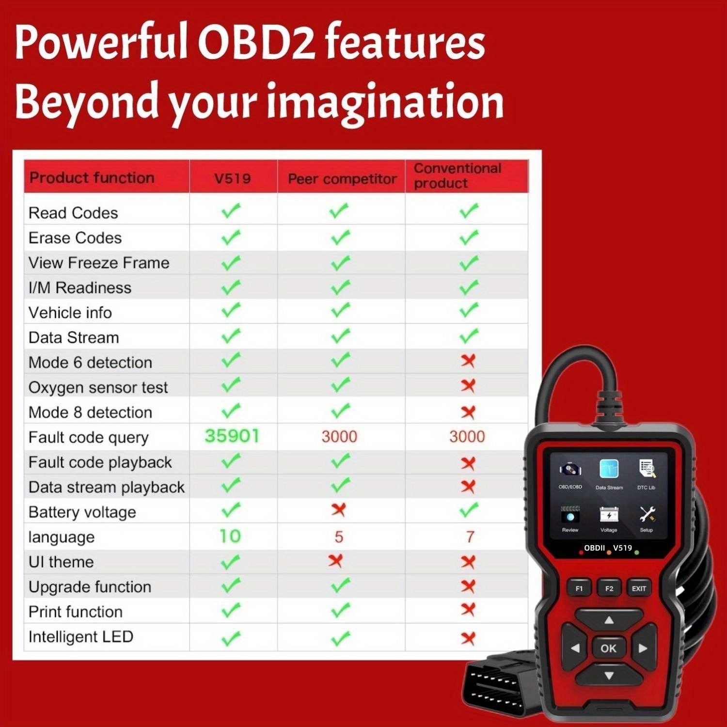 obd2 scanner live data professional mechanic obdii diagnostic code reader tool for check engine light details 4