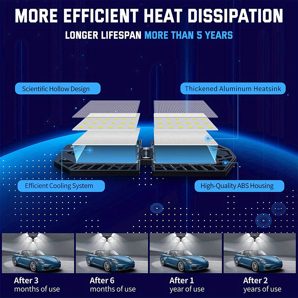 20000lm led garage ceiling lighting 10 1 adjustable panels lights for maximum brightness and coverage 200w 6000k deformable led shop light with e26 e27 medium base details 4