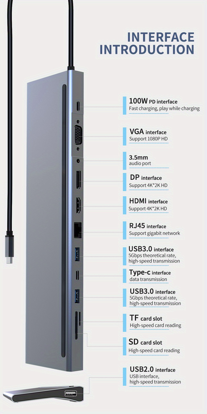 12 in 1 triple display usb c hub hdmi1 4 vga dp1 2 usb3 0 2 type c3 0 usb2 0 sd tf2 0 rj45 1000m pd 3 details 4