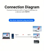 6 6ft usb c to 4k c to for tv for macbook pro 2020 for ipad pro s9 s10 c 3 1 or details 4