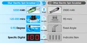brosse de nettoyage électrique fil 9 têtes de brosse remplaçables 3 , 5200 mah, brosse de douche réglable avec poignée dextension rétractable, pour salle de bain, cuisine, baignoire, toilettes, carrelage, fenêtres détails 3