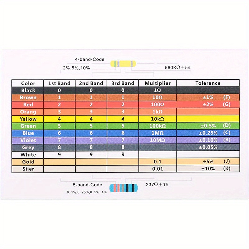 kit completo de resistencias para - 2600/600pcs, 130 (1 ohm-118.11), película de 1/4w, y , con de almacenamiento o bolsa detalles 3